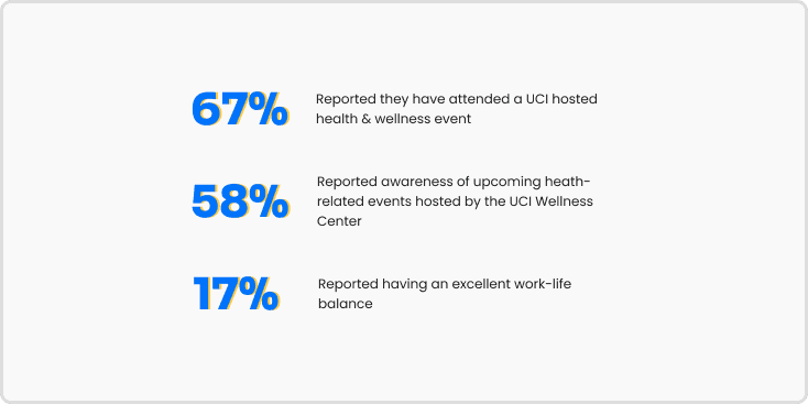 Survey Results